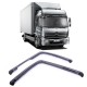 Mercedes Atego 2001-2015 Kamyon Cam Rüzgarlığı 